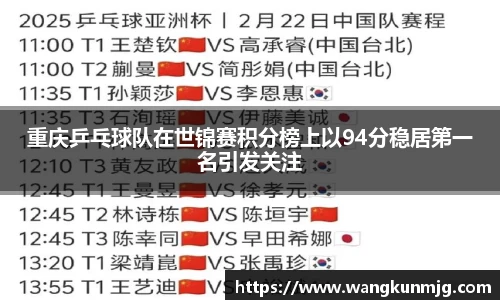 重庆乒乓球队在世锦赛积分榜上以94分稳居第一名引发关注